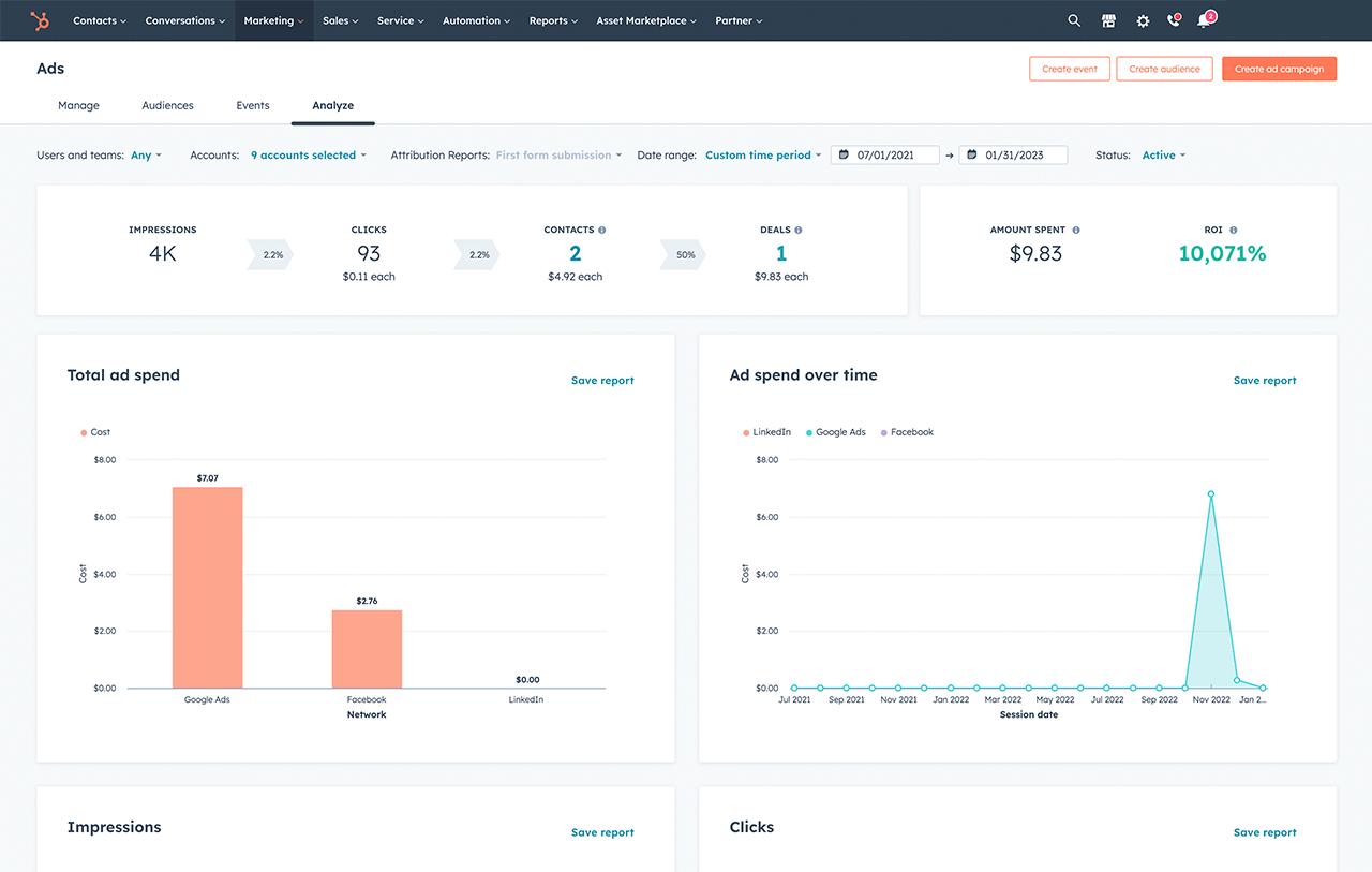 HubSpot ads software interface showing charts illustrating ad spend and return-on-investment