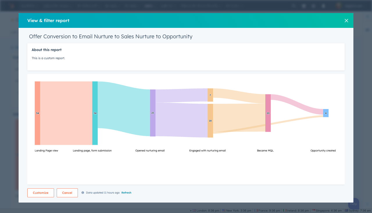 Conversion flow report screenshot