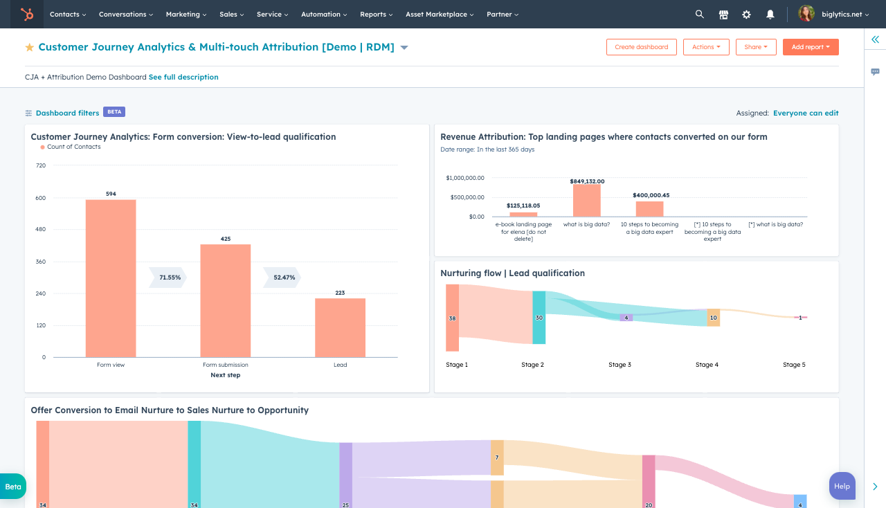 Customized journey analytics dashboard screenshot