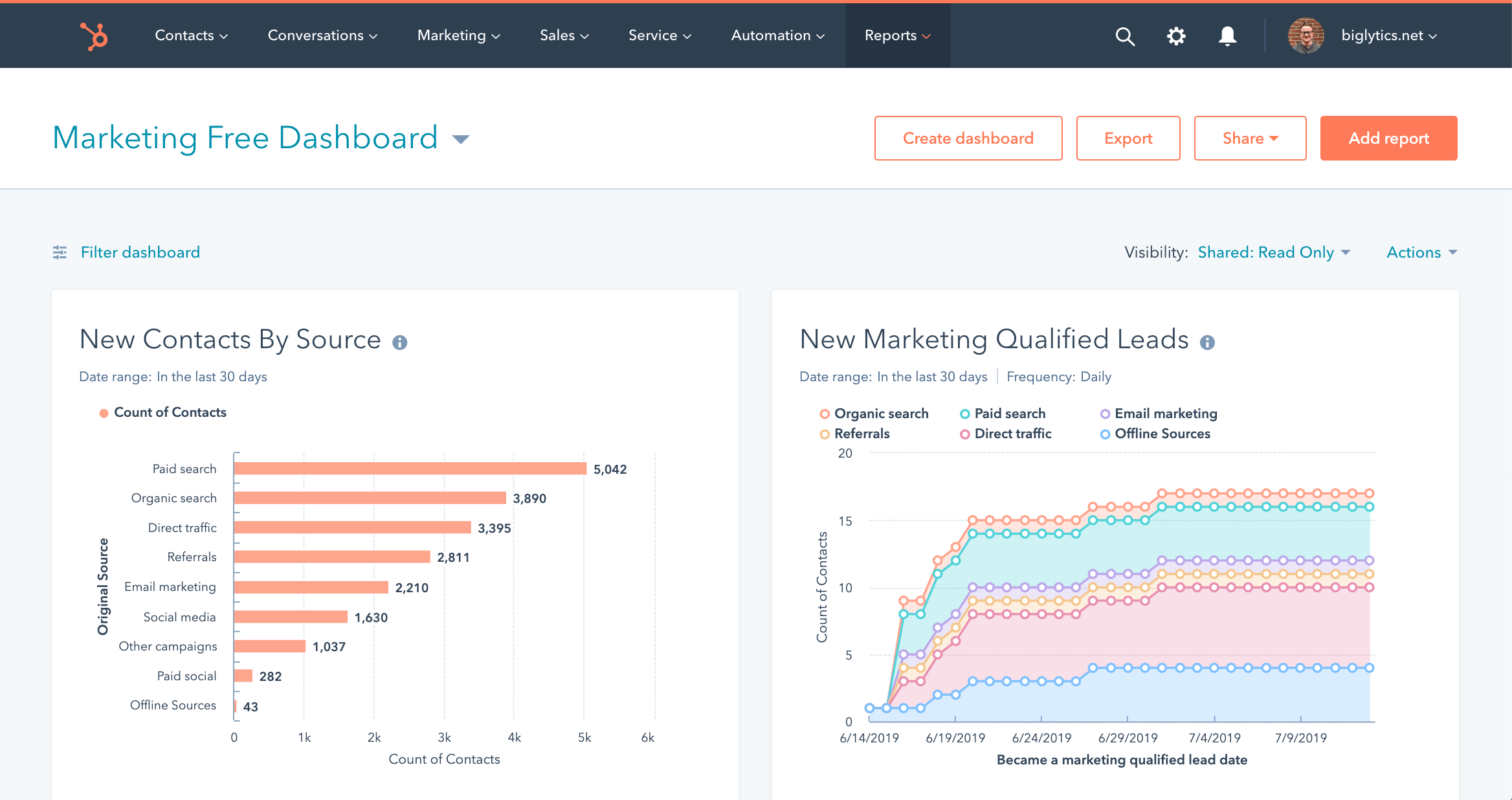 marketing dashboard