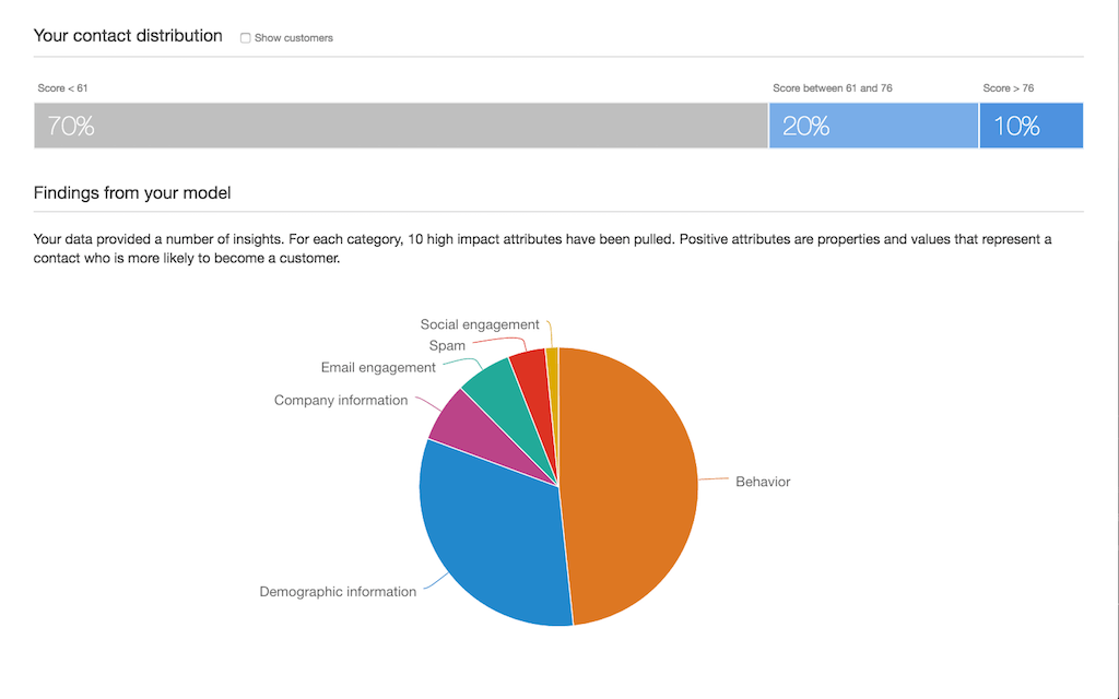 Score leads with lead capture software.