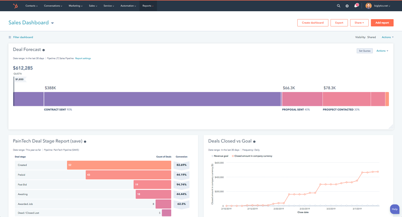 HubSpot sales reporting software showing dashboard interface