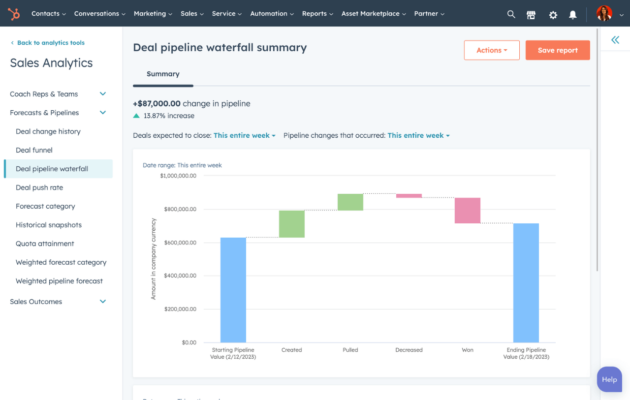 Deal pipeline waterfall summary