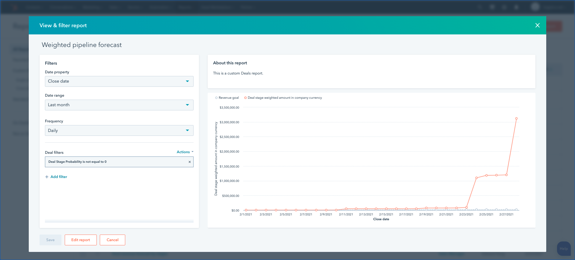 HubSpot sales reporting software interface showing weighted pipeline forecast